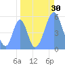Howland Island tide chart for Wednesday, August 30, 2023