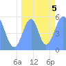 Howland Island tide chart for Saturday, August 5, 2023