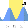 Howland Island tide chart for Friday, September 15, 2023
