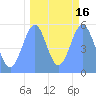 Howland Island tide chart for Saturday, September 16, 2023