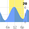 Howland Island tide chart for Wednesday, September 20, 2023