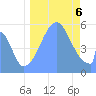Howland Island tide chart for Wednesday, September 6, 2023