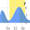 Howland Island tide chart for Thursday, September 7, 2023