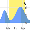 Howland Island tide chart for Friday, September 8, 2023