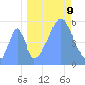 Howland Island tide chart for Saturday, September 9, 2023