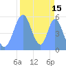 Howland Island tide chart for Sunday, October 15, 2023