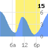 Howland Island tide chart for Friday, March 15, 2024