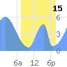 Howland Island tide chart for Monday, April 15, 2024