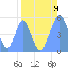 Howland Island tide chart for Tuesday, April 9, 2024