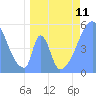 Howland Island tide chart for Saturday, May 11, 2024
