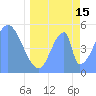 Howland Island tide chart for Wednesday, May 15, 2024