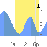 Howland Island tide chart for Wednesday, May 1, 2024