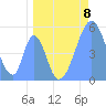 Howland Island tide chart for Wednesday, May 8, 2024