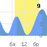 Howland Island tide chart for Thursday, May 9, 2024