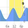 Howland Island tide chart for Friday, August 9, 2024