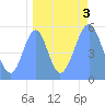 Howland Island tide chart for Tuesday, September 3, 2024