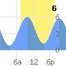 Howland Island tide chart for Friday, September 6, 2024