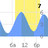 Howland Island tide chart for Saturday, September 7, 2024