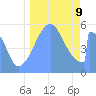 Howland Island tide chart for Monday, September 9, 2024