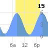 Howland Island tide chart for Saturday, March 15, 2025