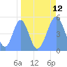 Howland Island tide chart for Saturday, April 12, 2025