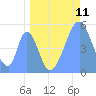 Howland Island tide chart for Sunday, May 11, 2025
