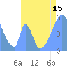 Howland Island tide chart for Thursday, May 15, 2025