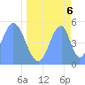 Howland Island tide chart for Tuesday, May 6, 2025