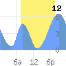 Howland Island tide chart for Thursday, June 12, 2025