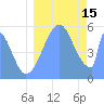 Howland Island tide chart for Friday, August 15, 2025