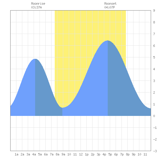 Howland Island tide chart for Tuesday, September 16, 2025