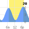 Howland Island tide chart for Saturday, September 20, 2025