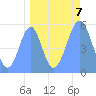 Howland Island tide chart for Sunday, September 7, 2025