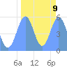 Howland Island tide chart for Tuesday, September 9, 2025
