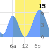 Howland Island tide chart for Friday, May 15, 2026