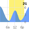 Howland Island tide chart for Thursday, May 21, 2026