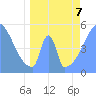 Howland Island tide chart for Thursday, May 7, 2026