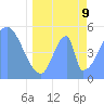 Howland Island tide chart for Saturday, May 9, 2026