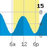 Hudson Creek Entrance tide chart for Thursday, April 15, 2021