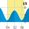 Hudson Creek Entrance tide chart for Saturday, May 15, 2021