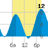 Hudson Creek Entrance tide chart for Tuesday, July 12, 2022