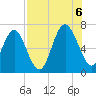 Hudson Creek Entrance tide chart for Saturday, August 6, 2022