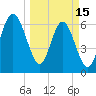 Hudson Creek Entrance tide chart for Wednesday, March 15, 2023