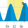 Hudson Creek Entrance tide chart for Wednesday, April 5, 2023