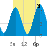 Hudson Creek Entrance tide chart for Wednesday, May 3, 2023