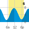 Hudson Creek Entrance tide chart for Friday, September 6, 2024