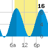 Hudson Creek Entrance tide chart for Wednesday, October 16, 2024