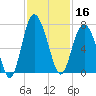 Hudson Creek Entrance tide chart for Saturday, November 16, 2024