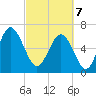 Hudson Creek Entrance tide chart for Friday, March 7, 2025