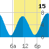Hudson Creek Entrance tide chart for Tuesday, April 15, 2025